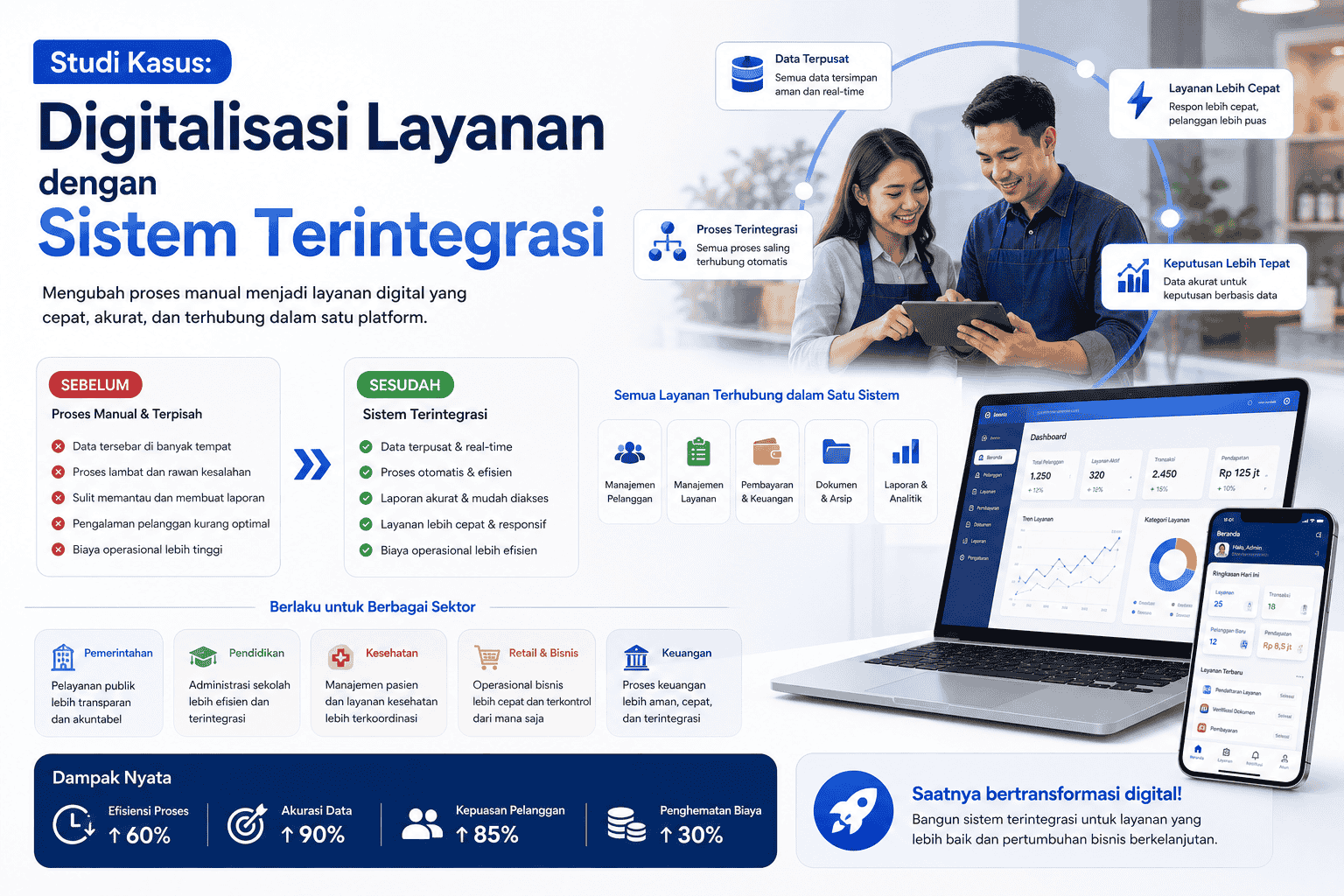 Digitalisasi Layanan dengan Sistem Terintegrasi